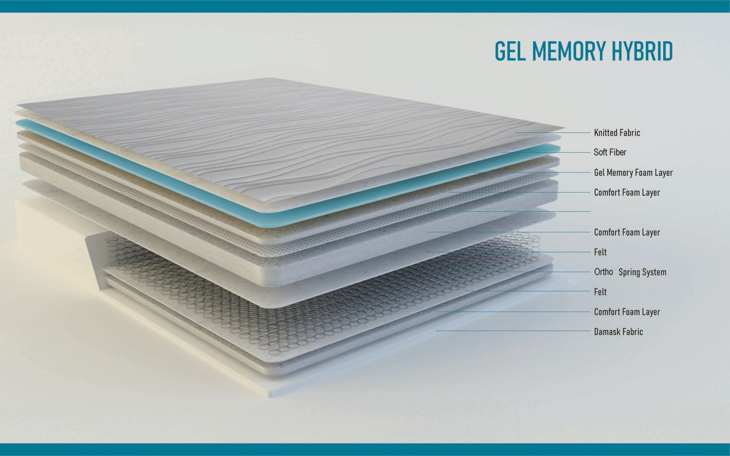 Royal Gel Memory Hybrid Mattress 22cm Depth
